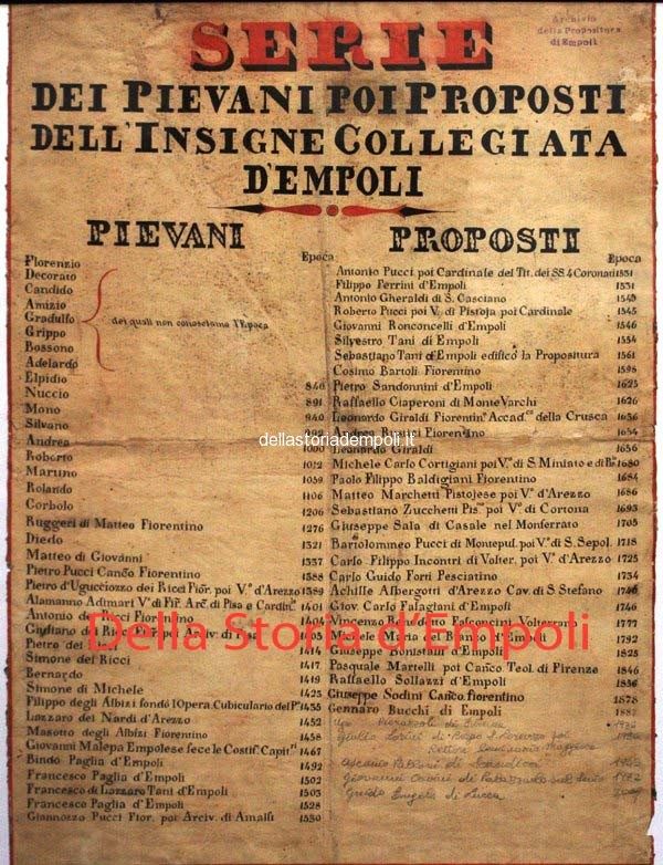 Serie di Pievani e Proposti, dalle origini ai nostri giorni