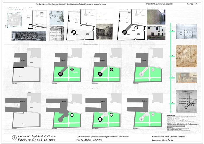 Tavola n° 04 – PERIODIZZAZIONE della Tesi “Spedale Vecchio: Analisi e ipotesi di riqualificazione”